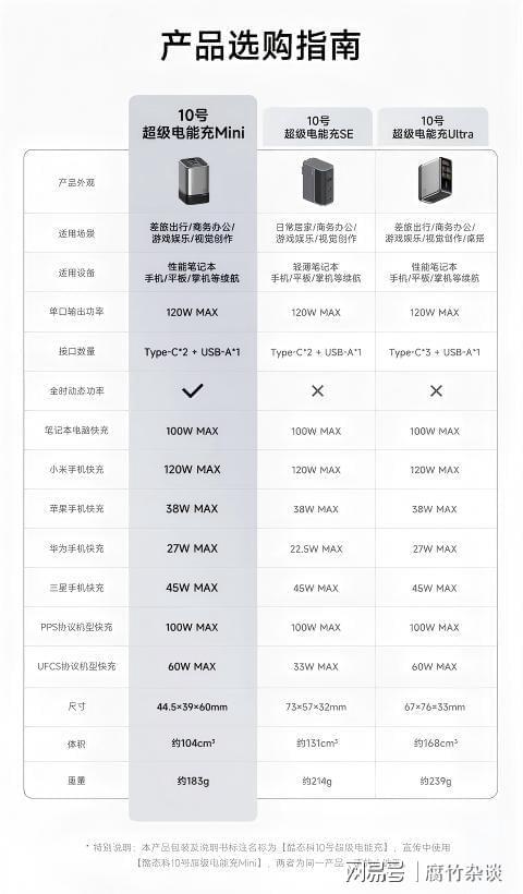 具——酷态科10号超级电能充澳门新葡京网页中年男人的新玩(图26)